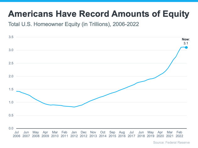 Equity Amounts: Fed Res