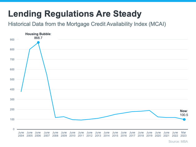 Lending Regulations MCAI